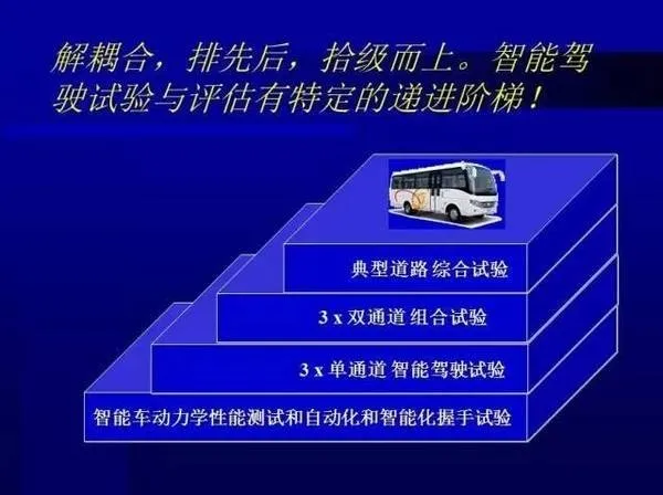 中国工程院院士李德毅：智能车产业化实践与展望