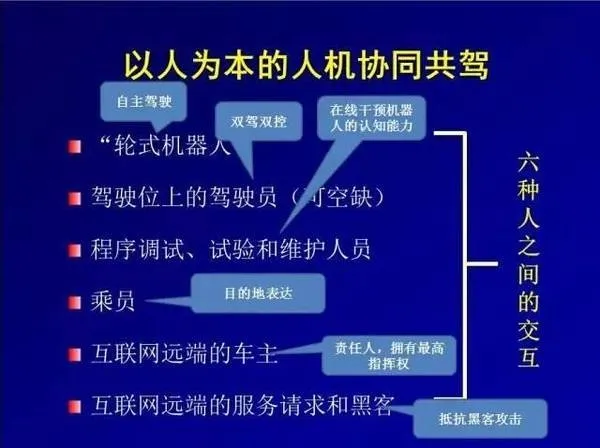 中国工程院院士李德毅：智能车产业化实践与展望