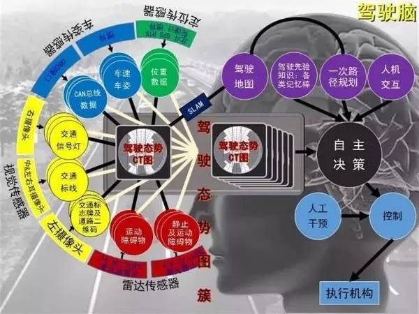 中国工程院院士李德毅：智能车产业化实践与展望