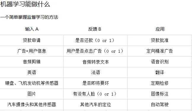 吴恩达写给产业界的一份信：《你要弄明白人工智能能做什么，不能做什么》