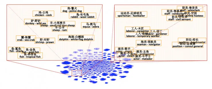 集智科学家张江解析：为什么复杂性需要深度学习？