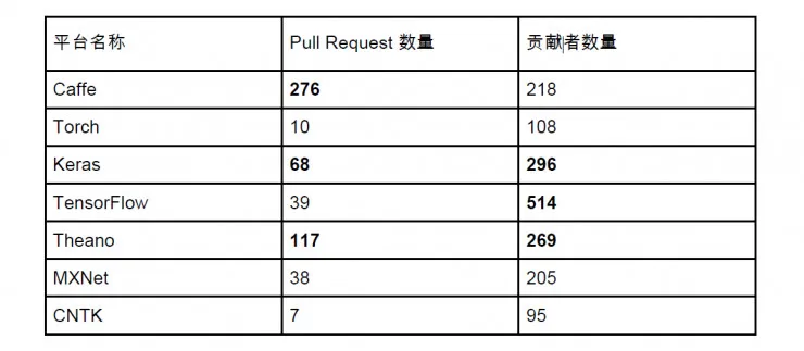 AI 从业者该如何选择深度学习开源框架丨硬创公开课