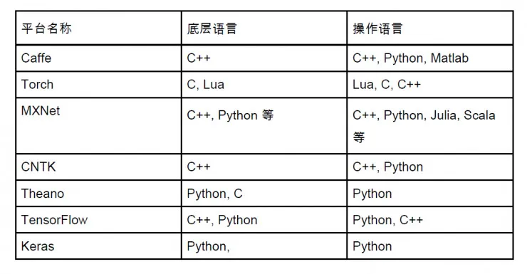 AI 从业者该如何选择深度学习开源框架丨硬创公开课