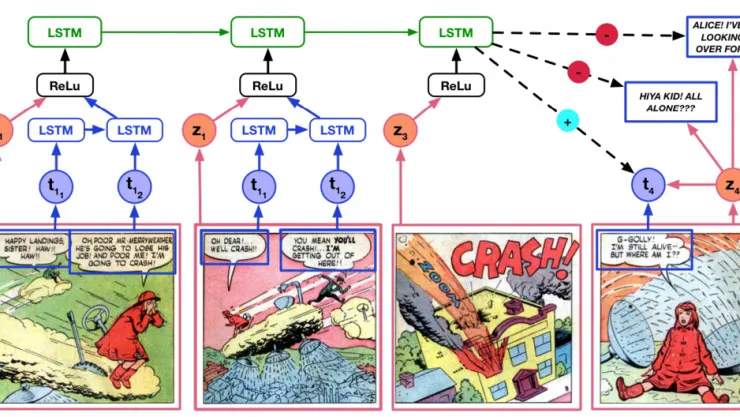 AI 能看懂漫画吗？它的脑补能力比人类差远了