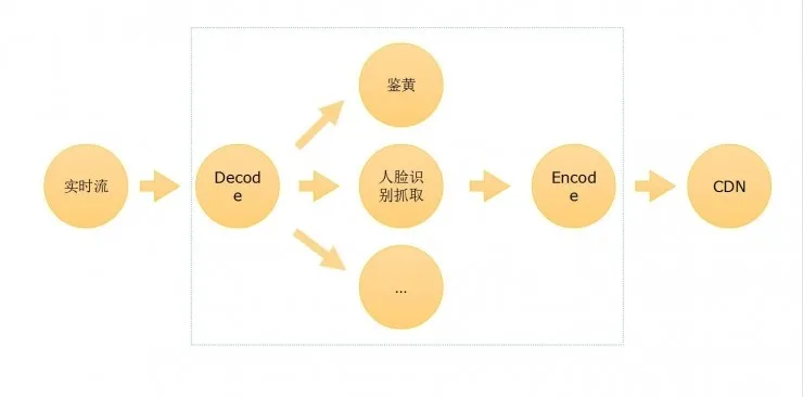 解析:整容式的美颜2.0技术如何实现?聊一聊背后的图像识别技术