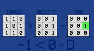 Yann LeCun连发三弹：人人都懂的深度学习基本原理（附视频）