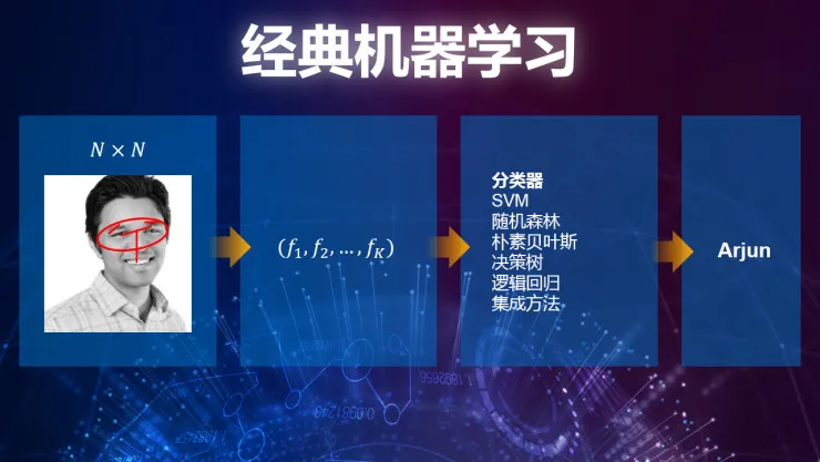 重磅 | 英特尔数据中心事业部副总裁Naveen Rao：如何加速人工智能的 “芯”变革