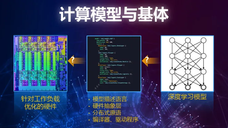 重磅 | 英特尔数据中心事业部副总裁Naveen Rao：如何加速人工智能的 “芯”变革