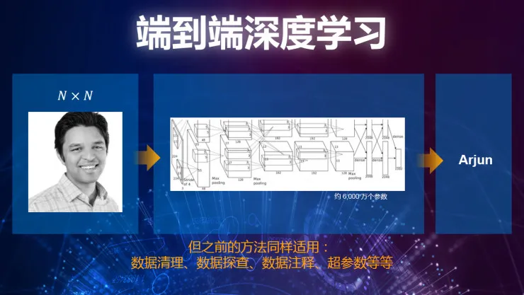 重磅 | 英特尔数据中心事业部副总裁Naveen Rao：如何加速人工智能的 “芯”变革