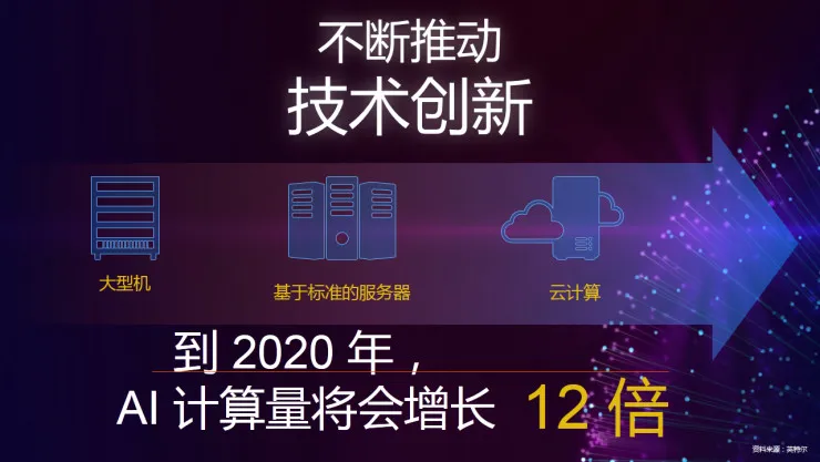 重磅 | 英特尔数据中心事业部副总裁Naveen Rao：如何加速人工智能的 “芯”变革