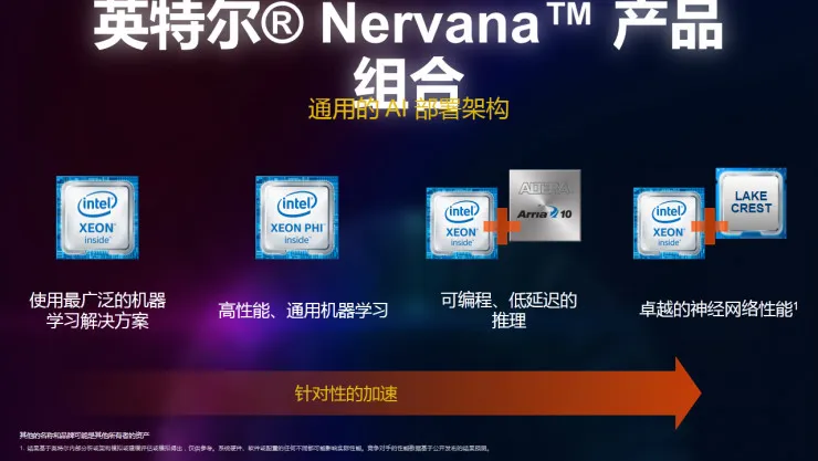 重磅 | 英特尔数据中心事业部副总裁Naveen Rao：如何加速人工智能的 “芯”变革