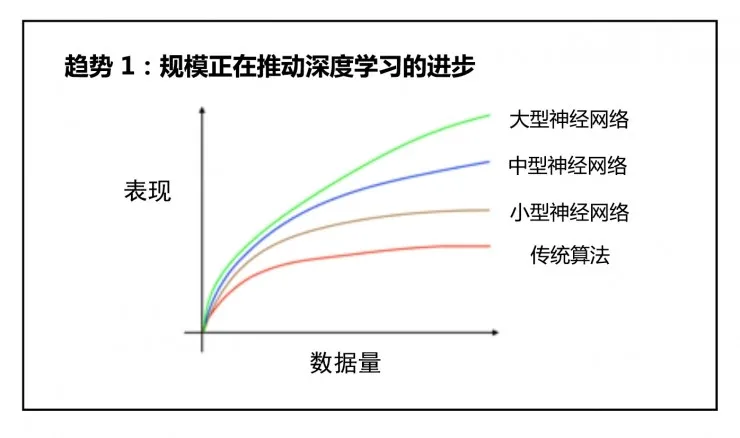 吴恩达 NIPS 2016：利用深度学习开发人工智能应用的基本要点（含唯一的中文版PPT）