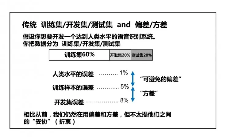 吴恩达 NIPS 2016：利用深度学习开发人工智能应用的基本要点（含唯一的中文版PPT）