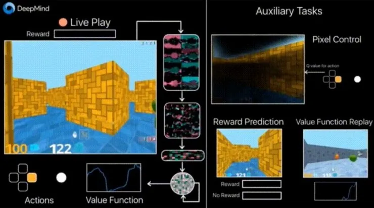 继 OpenAI 之后,DeepMind 开源深度学习训练平台 DeepMind Lab