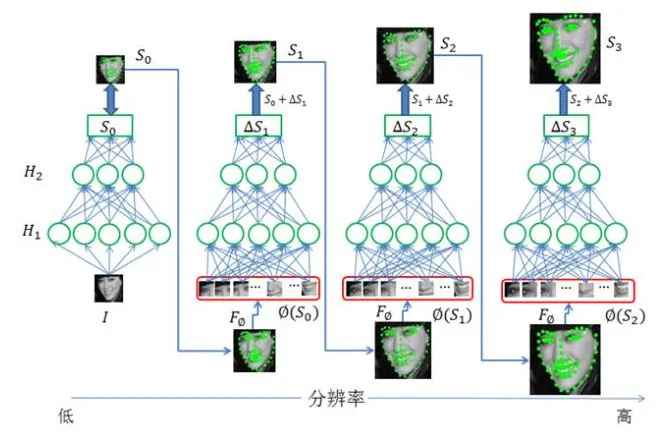 什么是SeetaFace开源人脸识别引擎？
