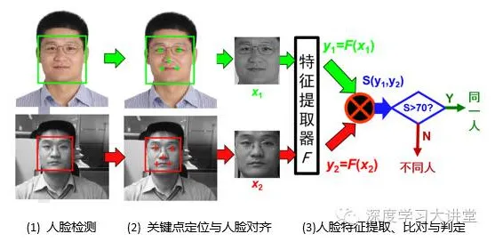 什么是SeetaFace开源人脸识别引擎？