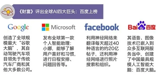 从高盛AI报告看国内智能语音翘楚 但没有科大讯飞