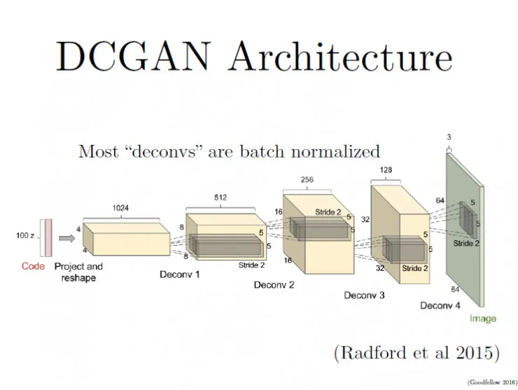 “GANs之父”Goodfellow 38分钟视频亲授：如何完善生成对抗网络？（上）