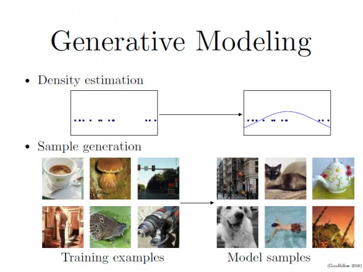 “GANs之父”Goodfellow 38分钟视频亲授：如何完善生成对抗网络？（上）