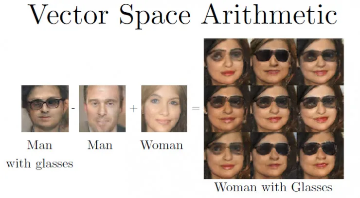 “GANs之父”Goodfellow 38分钟视频亲授：如何完善生成对抗网络？（上）