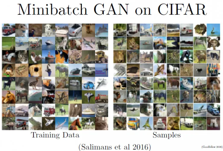 “GANs之父”Goodfellow 38分钟视频亲授：如何完善生成对抗网络？（上）