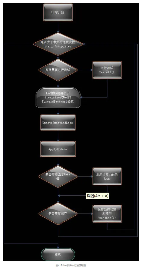 解析：深度学习框架Caffe源码 