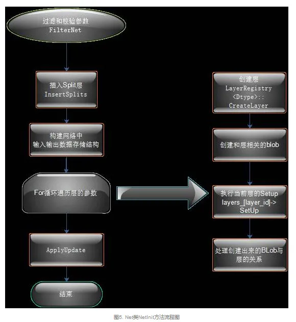 解析：深度学习框架Caffe源码 