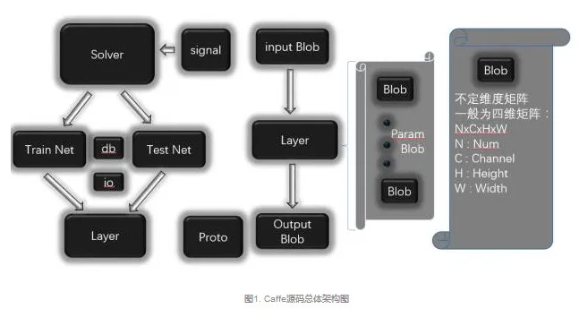 解析：深度学习框架Caffe源码 