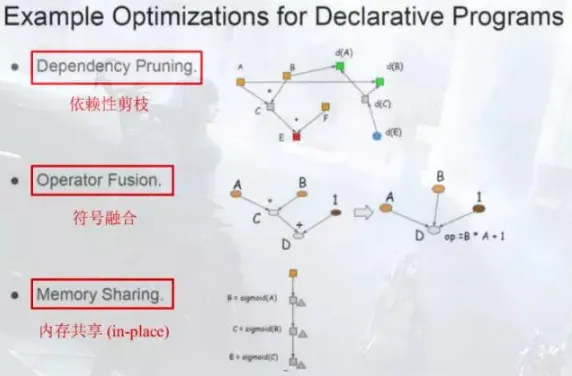 从NNVM看2016年深度学习框架发展趋势