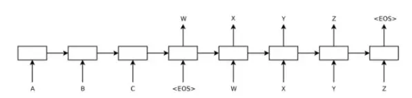 深度学习在文本简化方面有什么最新应用进展？