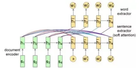 深度学习在文本简化方面有什么最新应用进展？