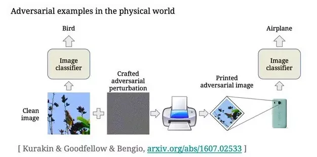 深度 | 机器学习对抗性攻击报告，如何欺骗人工智能？
