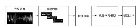 深度 | 机器学习对抗性攻击报告，如何欺骗人工智能？