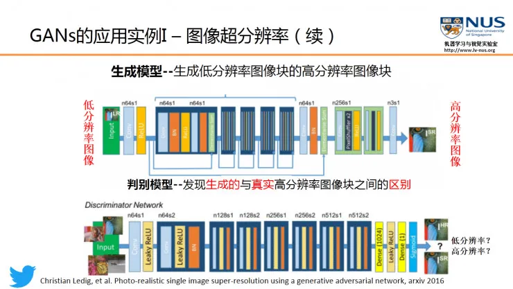 深度学习新星：GAN的基本原理、应用和走向 | 硬创公开课