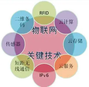 成功部署物联网项目的10个步骤