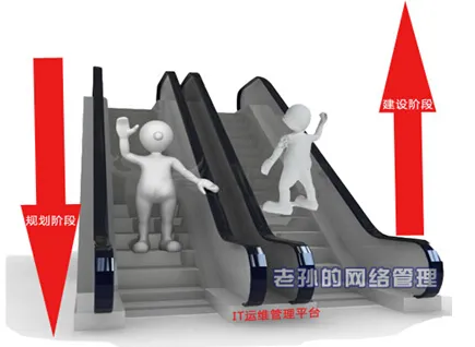 我看ITIL在中国之特色的IT运维管理平台的建设