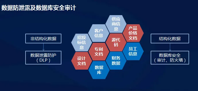 走出防火墙之外的山石网科