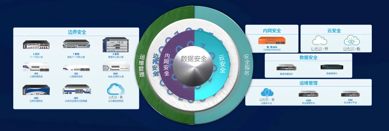 走出防火墙之外的山石网科