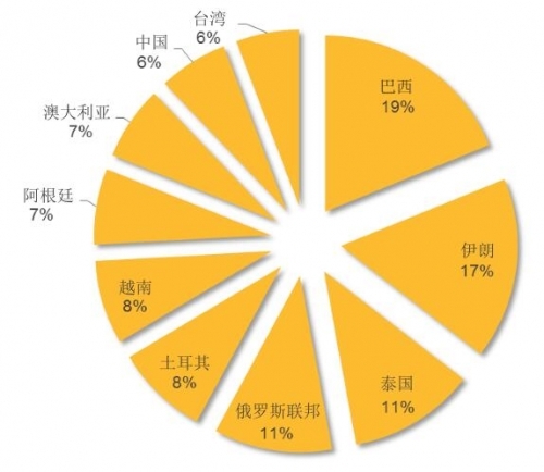 赛门铁克发现Hajime蠕虫软件与Mirai争夺物联网控制权