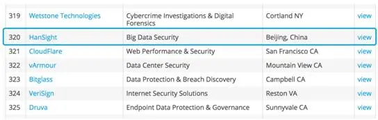 HanSight瀚思凭借大数据安全分析 跻身网络安全全球500强