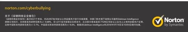 《诺顿网络安全报告》揭示父母对网络欺凌和网络世界安全的担忧