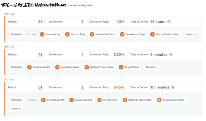 “网管”必备的五大网络数据分析工具