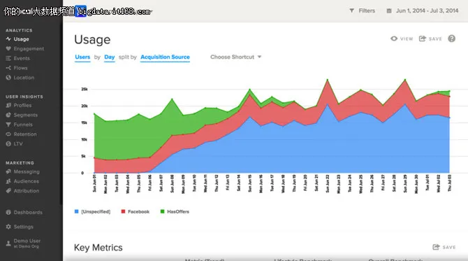 “网管”必备的五大网络数据分析工具