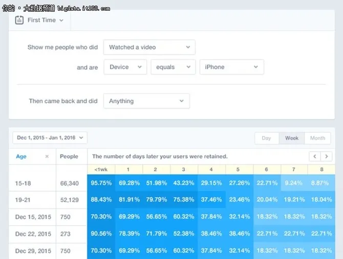“网管”必备的五大网络数据分析工具