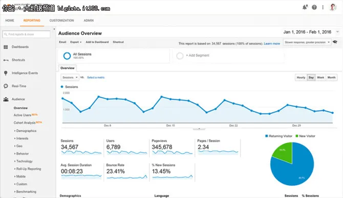 “网管”必备的五大网络数据分析工具