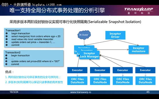 从CTO到创始人 孙元浩基础软件破局之路