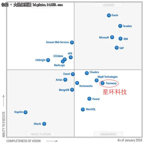 从CTO到创始人 孙元浩基础软件破局之路