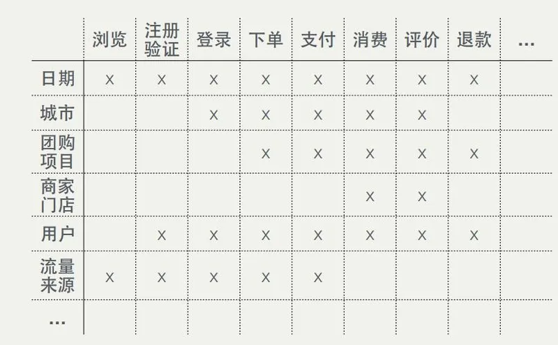 O2O数据仓库实践:应对快速变化业务模型