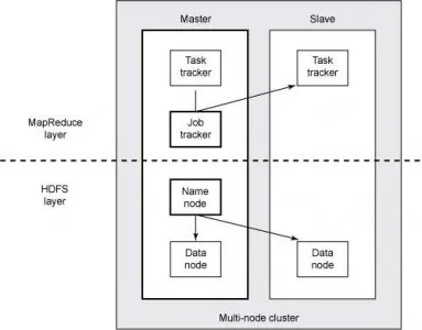 将OpenStack部署到Hadoop的四种方案