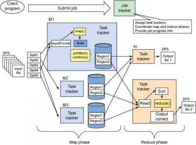 将OpenStack部署到Hadoop的四种方案